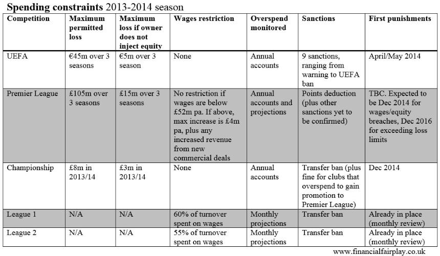 ffp-summary-table